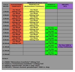 Primobolan Steroid Cycle